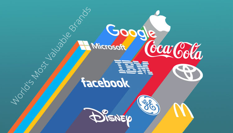 poster-most-valuable-brands